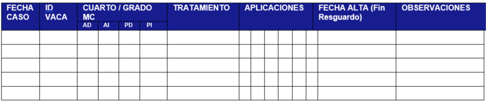 Correcto registro de casos y tratamientos | Zoetis CL