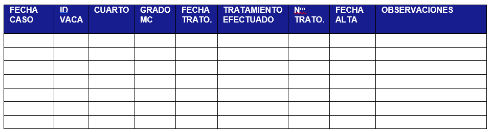 Correcto Registro De Casos Y Tratamientos 